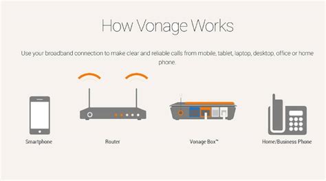 Vonage for home. Things To Know About Vonage for home. 